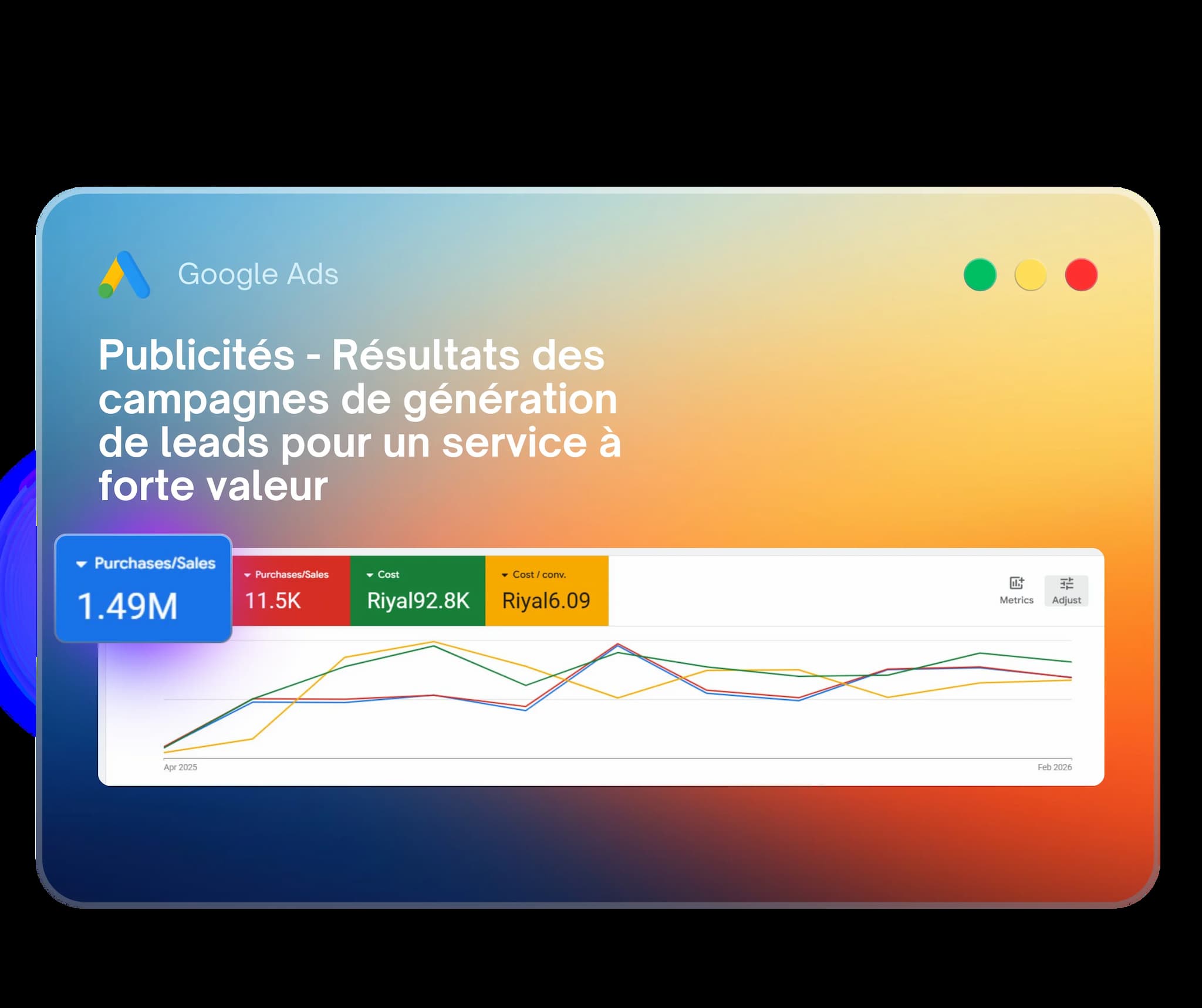 Résultats publicitaires Google Ads pour la génération de leads – service à forte valeur