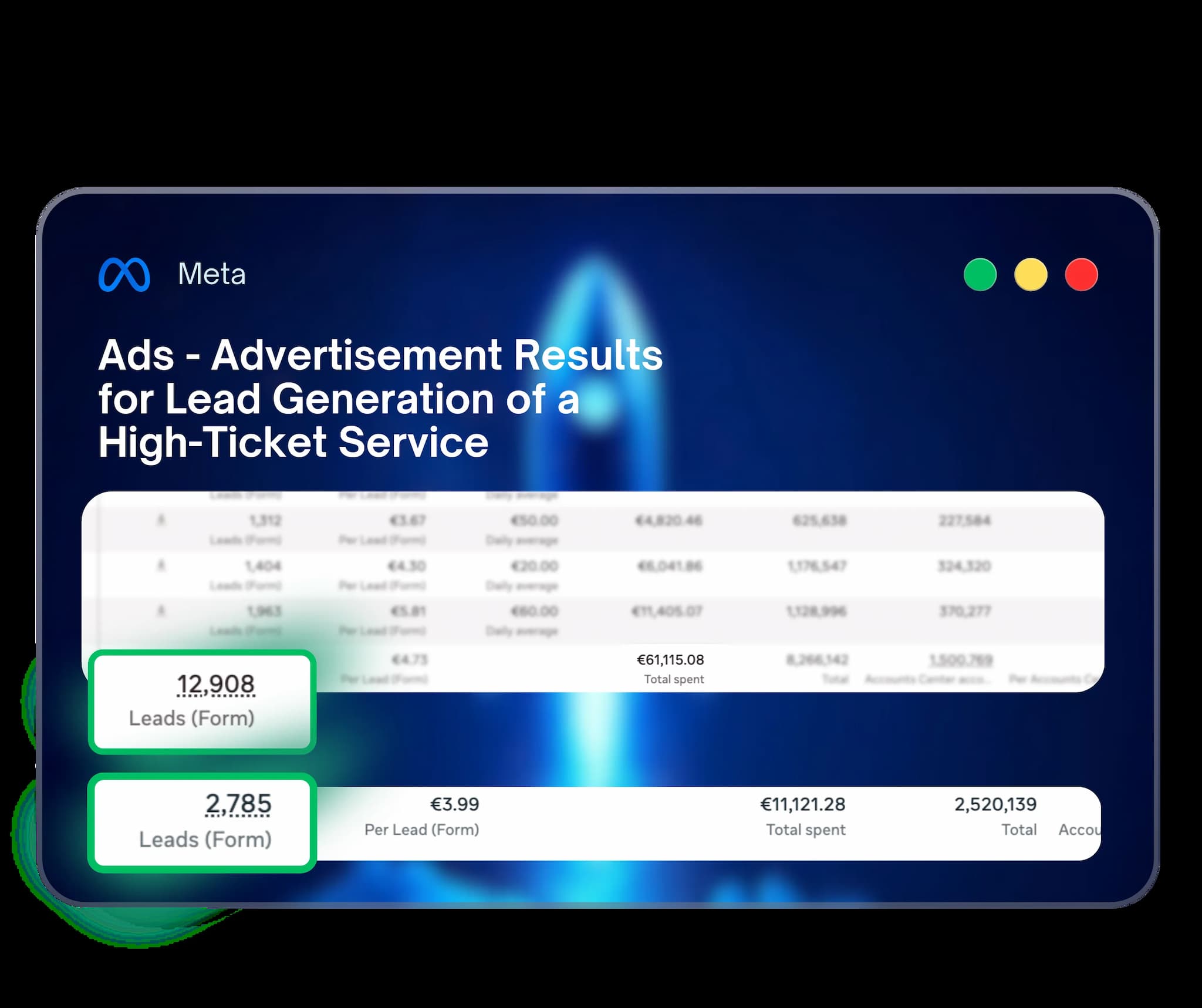 Meta advertising results for lead generation – high-ticket service