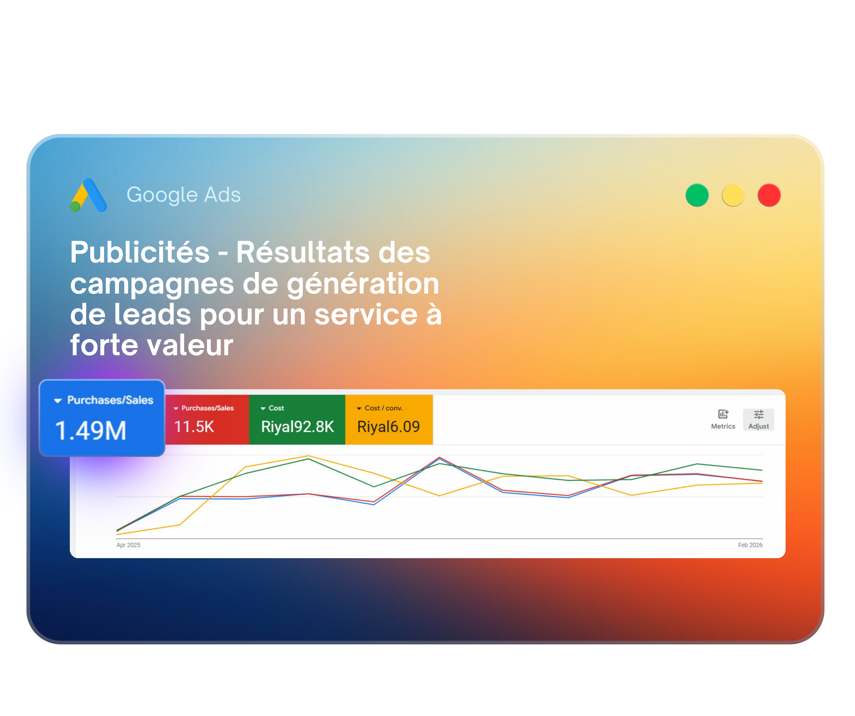 Résultats Google